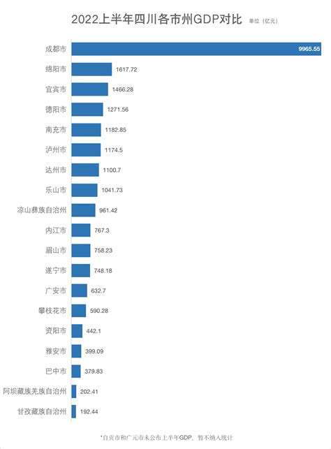 四川gdp|2022年四川省国民经济和社会发展统计公报